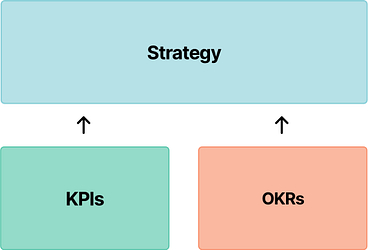 KPI dashboard