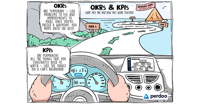 OKRs vs. KPIs