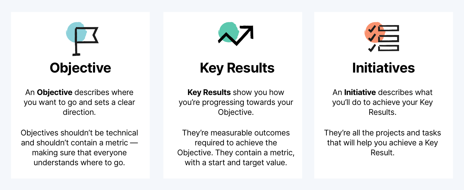 Components Of An Okr